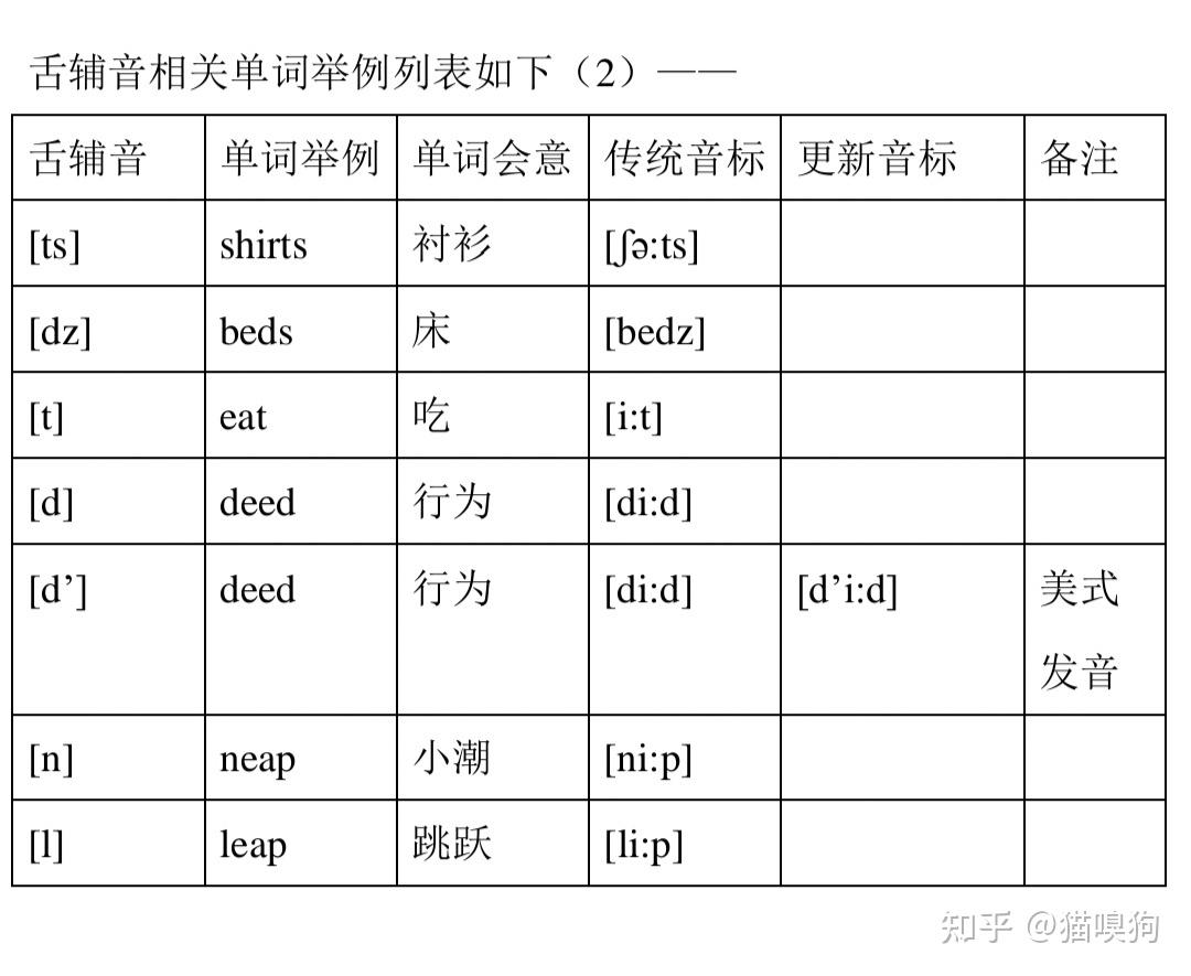 英语发音原理(完整篇)(内附普通话、广州话、韩语、日语之《发音原理》及《英语单词结构的奥秘》等链接) - 知乎