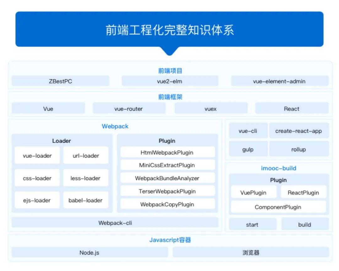 前端开发工程师工资一般是多少有发展前景吗