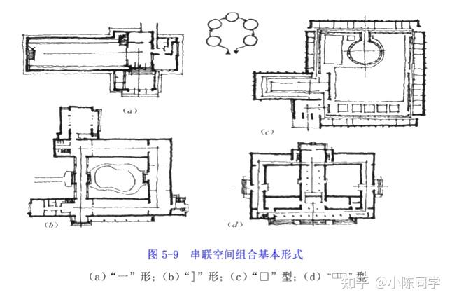 建筑空间组合方式图片