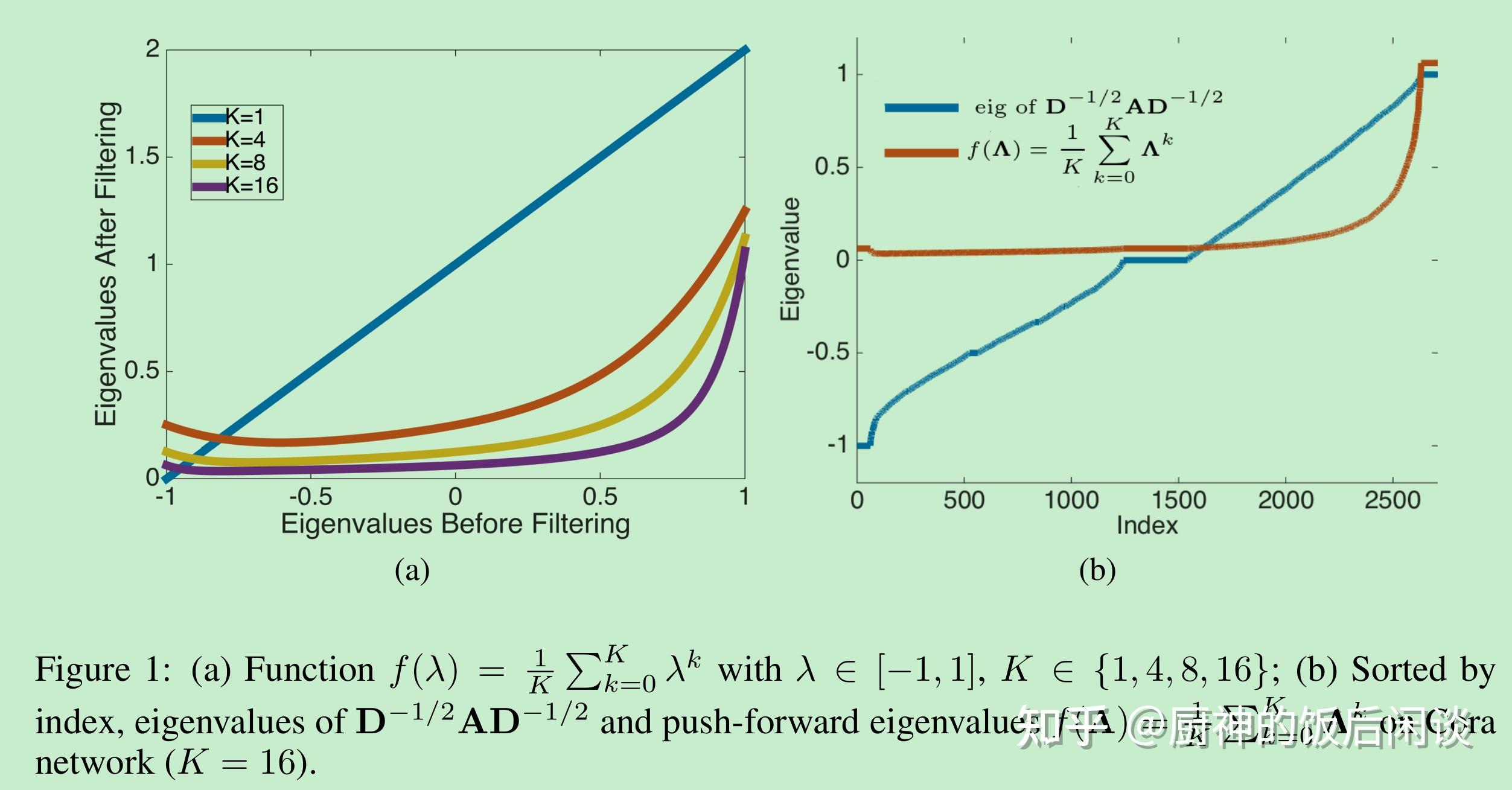 14.Simple spectral graph convolution - 知乎