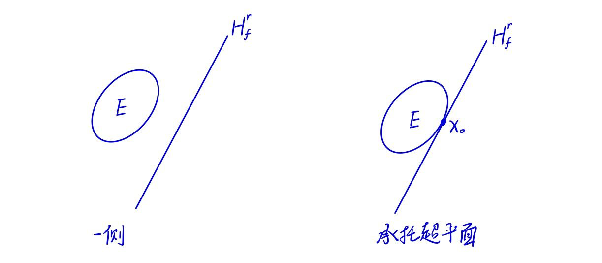 【泛函分析讲义-张恭庆】2.4 Hahn-Banach定理（课本内容讲解） - 知乎