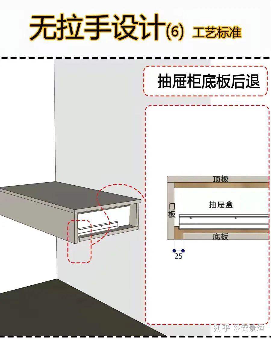 全屋定制细节工艺标准 - 知乎