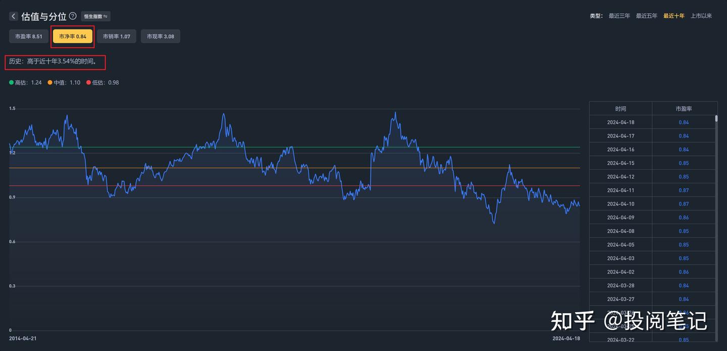 全球估值洼地- 知乎