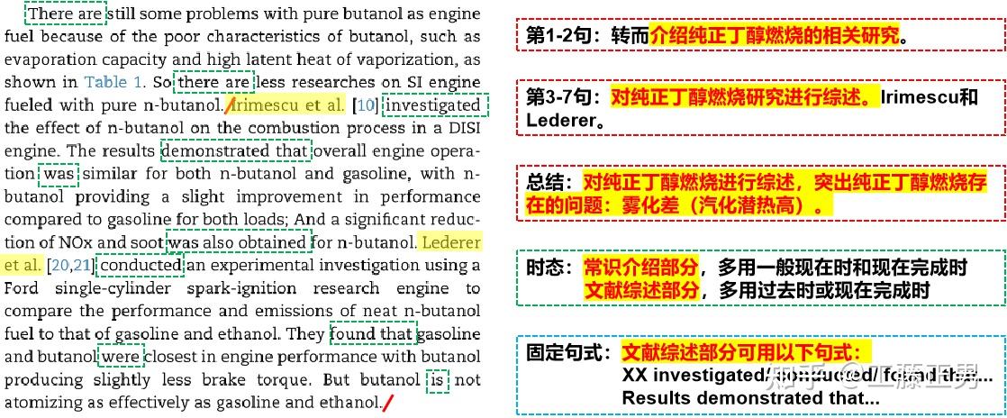 论文的Introduction怎么写? - 知乎