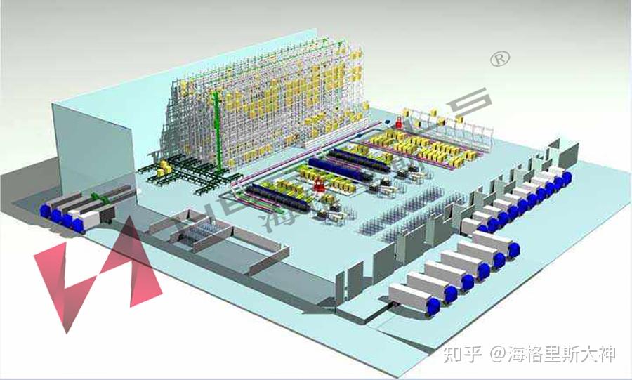 海格里斯智能自動化立體庫倉儲管理系統物流生鮮電商冷鏈立庫應用