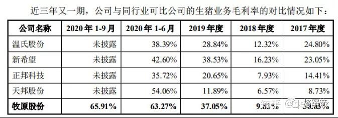 牧原股份：希望明年阶段性达到12元/kg的成本目标
