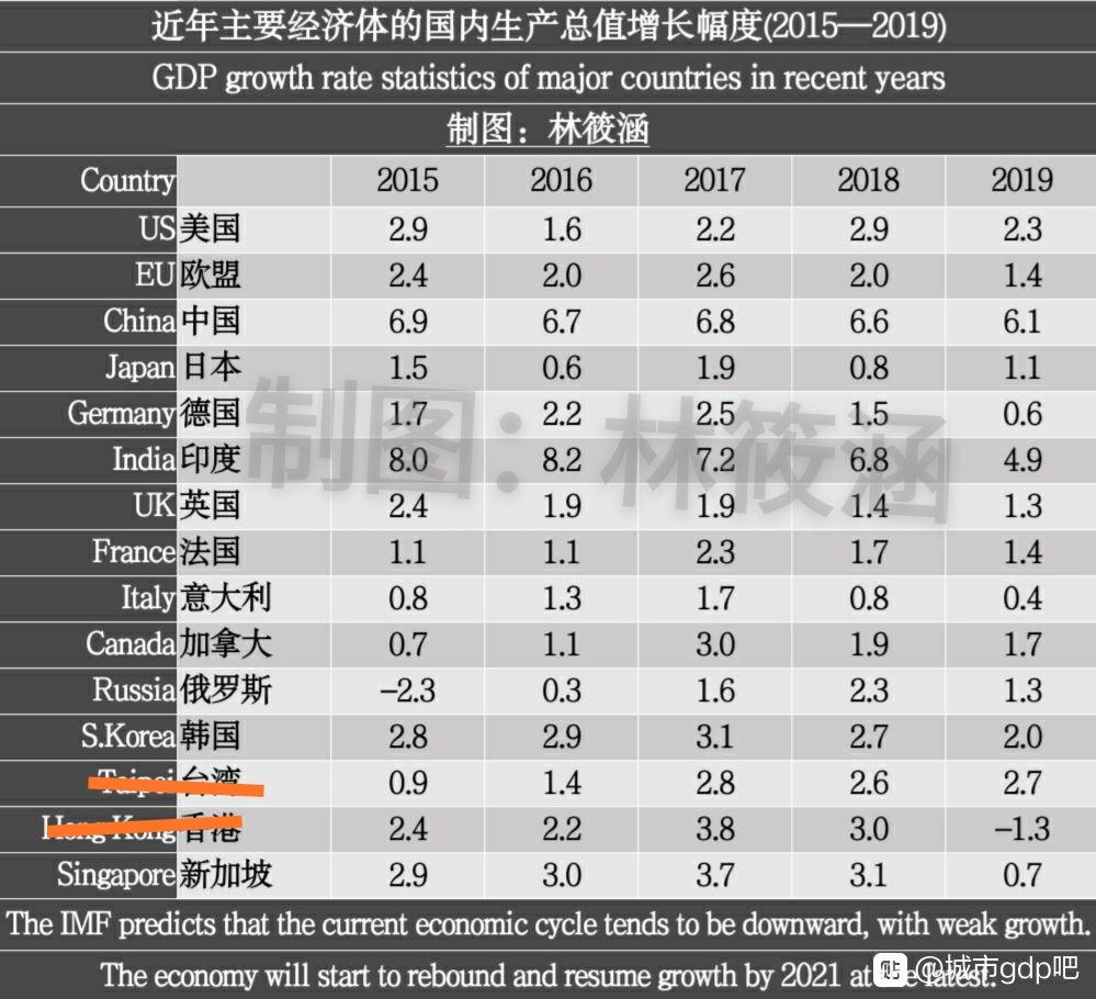 中国gdp万亿美元_中国gdp首超100万亿