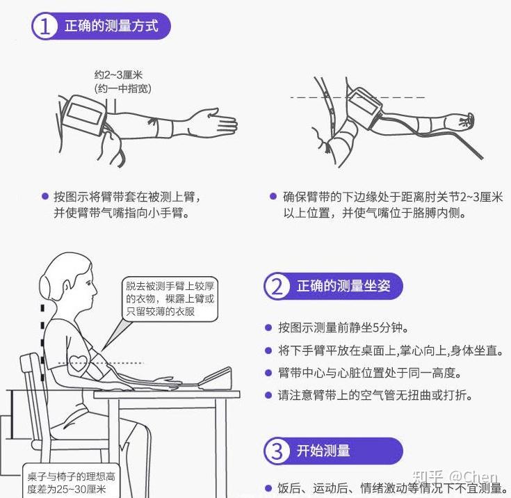 上臂式血压仪和手腕式血压仪哪个好?