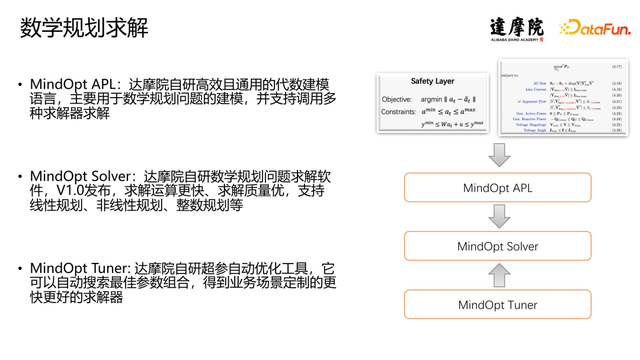 深度强化学习的风吹到了电网 - 知乎