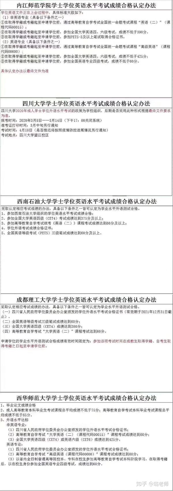 学士学位证书怎么申请？有哪些学校是考过自考中英语（二）即可申请学位证书？