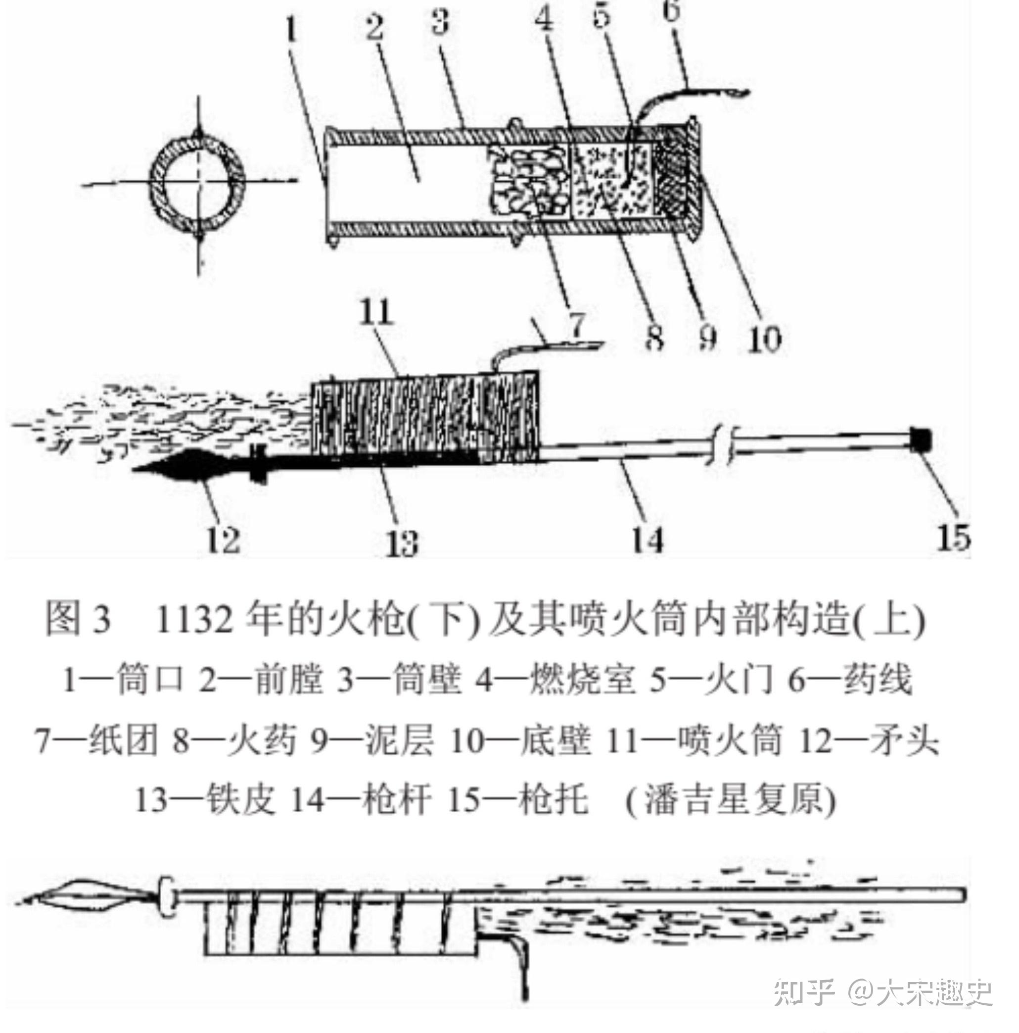 中国唐朝便有了突火枪宋朝也有了火铳