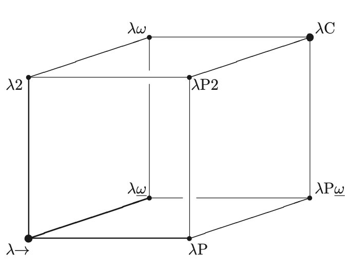 类型论入门笔记 (6) : The Calculus of Constructions - 知乎