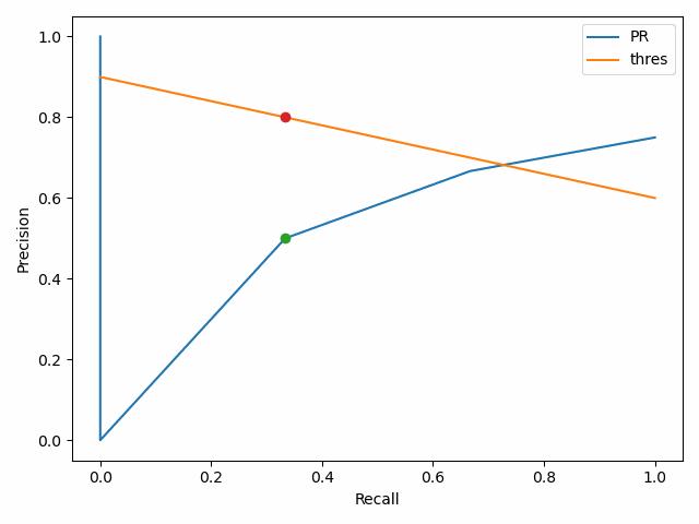 终于搞懂了pr曲线