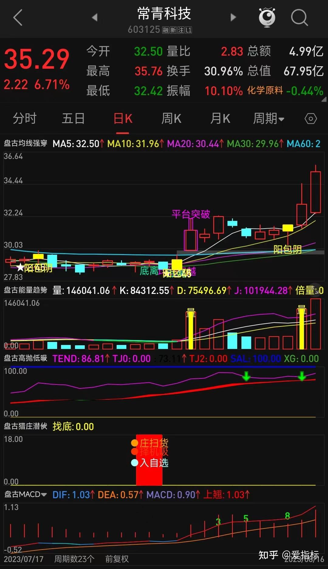 无惧波动？乖离率高抛低吸（源码），还有什么不知道的秘密？ - 知乎