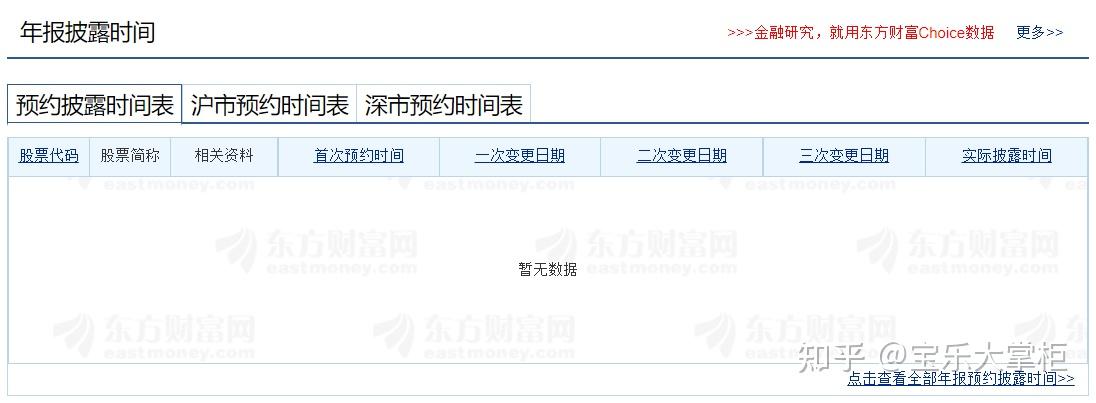 上市公司年报披露规则,建议收藏 - 知乎