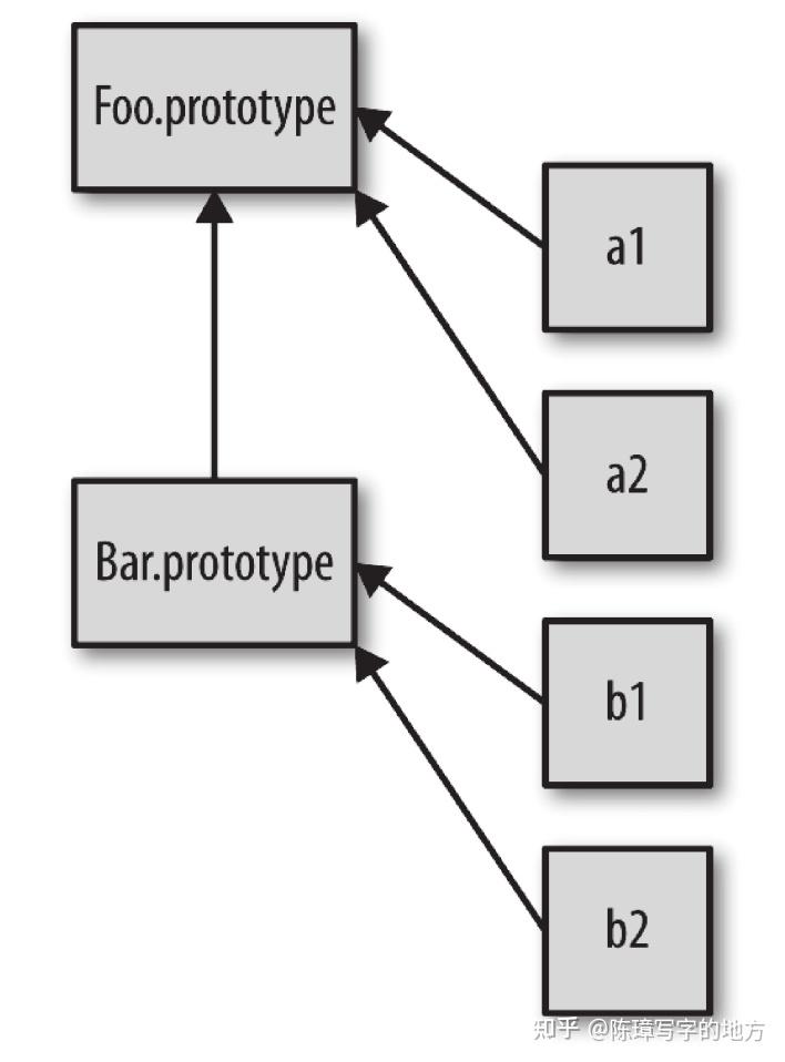 [[Prototype]] ——原型链两万字全面解析「建议收藏」