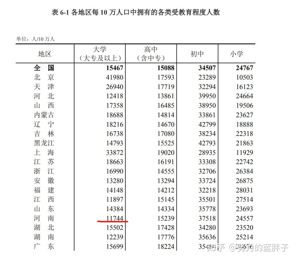 第七次人口普查數據,廣東和山東人口超過1億人,各省份人口數據有何