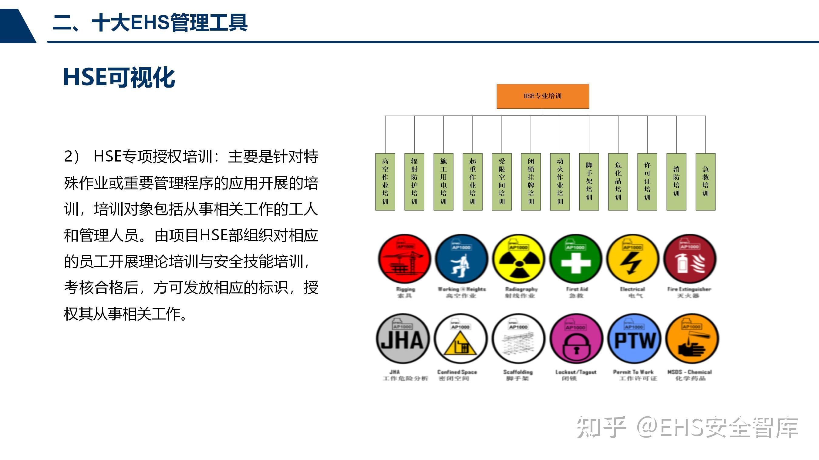 EHS管理体系工具应用 - 知乎