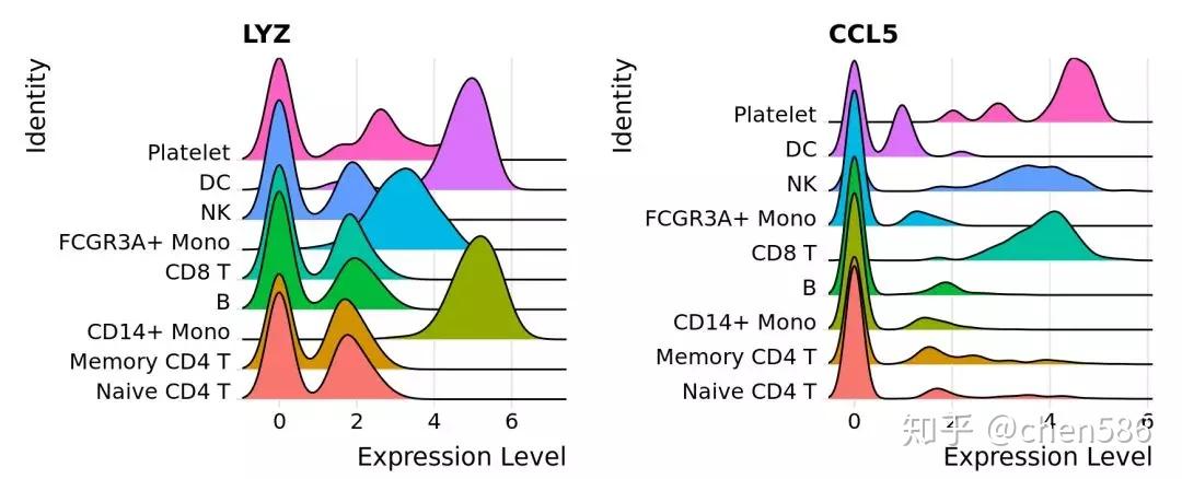 R语言可视化学习笔记之ggridges包 - 知乎