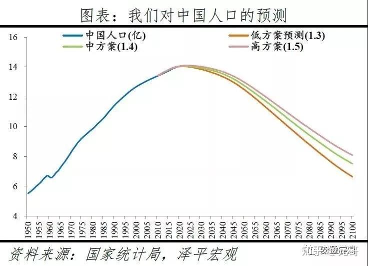 历年人口普查数据图图片