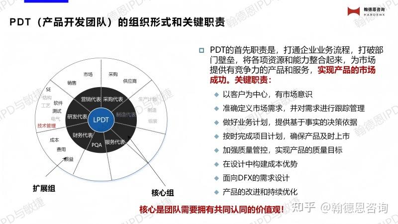 Pdt Management IPD PDT 团队各个核心代表的职责(上) - 知乎
