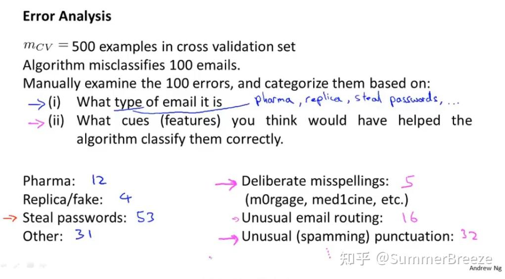 [Machine Learning | Ng] Lecture 11 Machine Learning System Design - 知乎