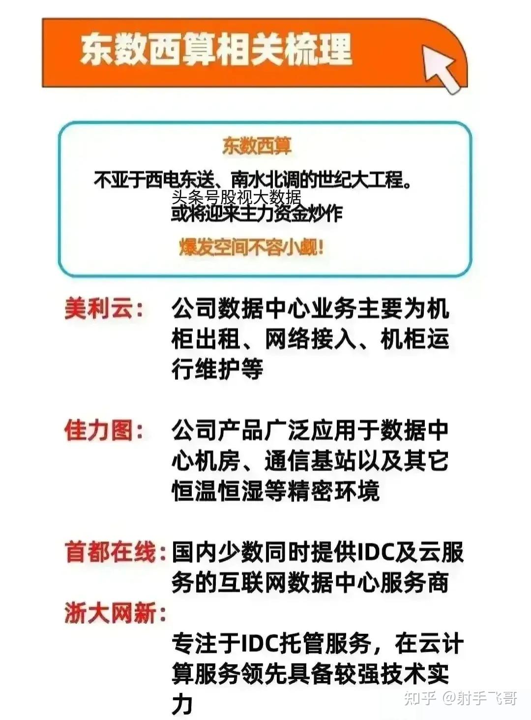 鵬博士算力網產業鏈:上游基礎件硬件:芯片,光模塊,服務器中游網絡平臺