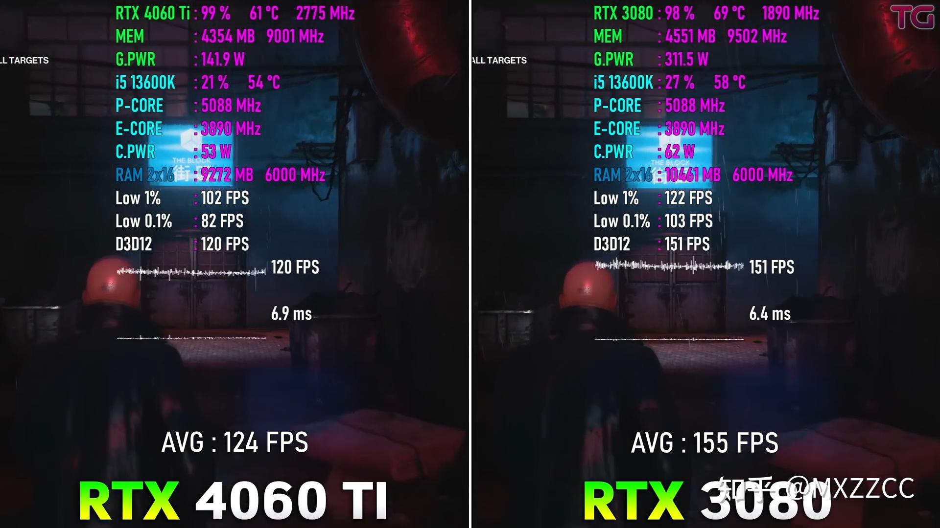  4060Ti VS 3080 2k DLSS2 3 OFF 