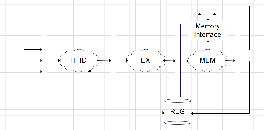 FSM(有限状态机):快速构建数字电路的钥匙 - 知乎