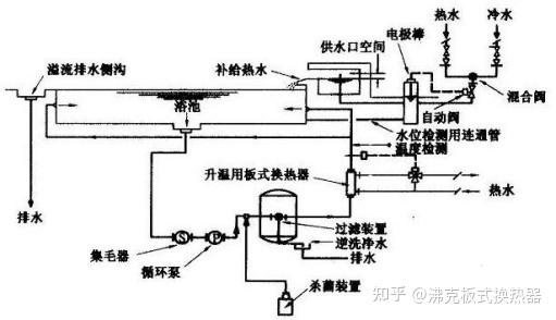 气气板式换热器原理图图片