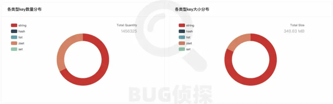 Rdb Graph 比redis-rdb-tools快10倍的rdb分析工具 - 知乎