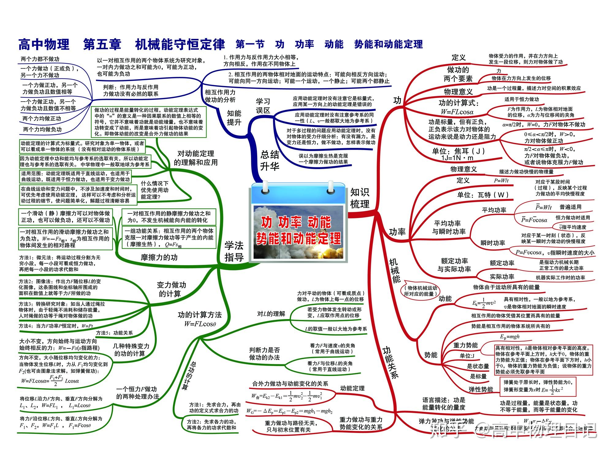 功 功率 勢能和動能定理-01p08第四章 曲線運動萬有引力與航天——第