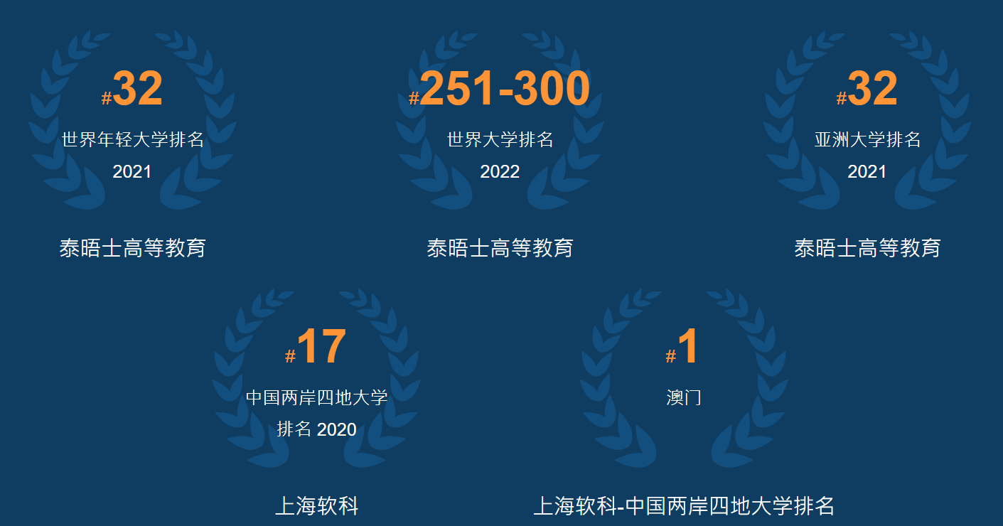 澳門科技大學發佈2022年碩士及博士秋季招生簡章10月7日接受申請