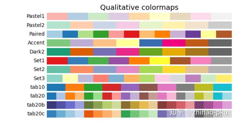 matplotlib