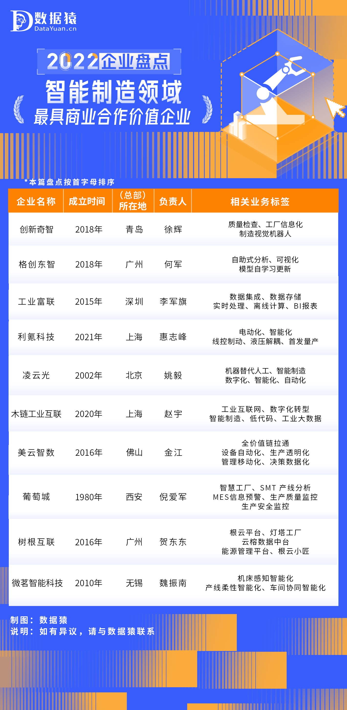 2022中国智能制造领域最具商业合作价值企业盘点 - 知乎