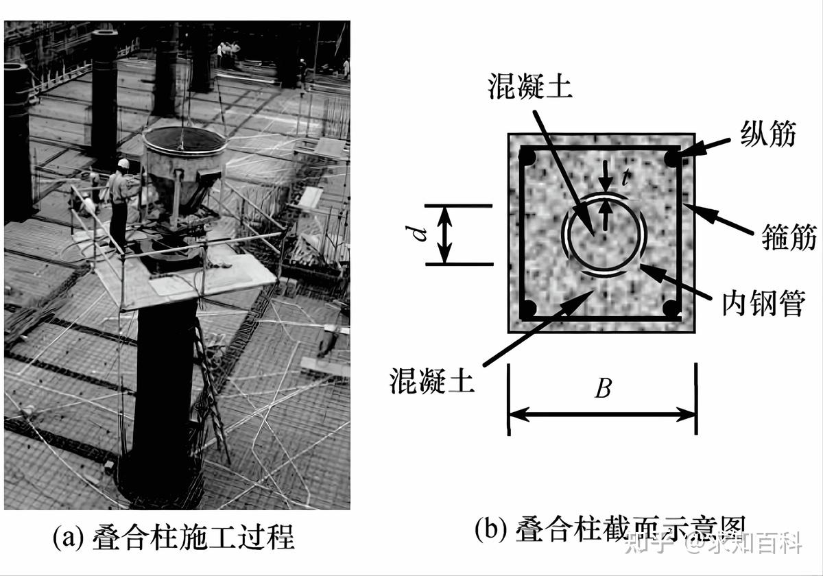 高楼大厦为何屹立不倒？承重柱抗住这么大的压力，是怎么做到的？ - 知乎