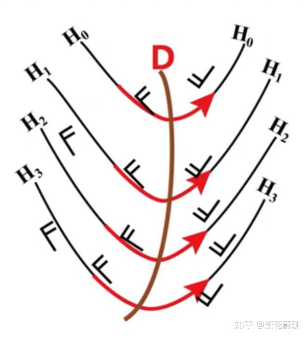 切变线是什么它和槽线有什么区别