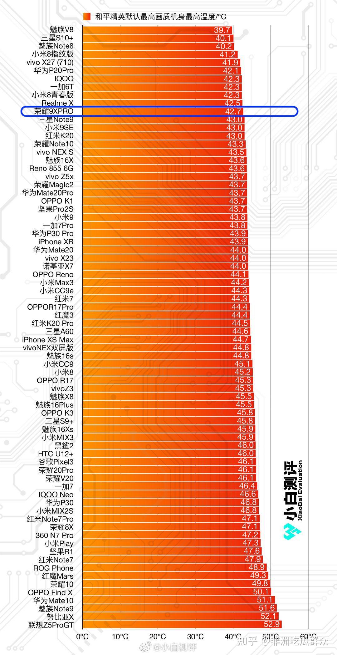 骁龙835对比麒麟810哪个好