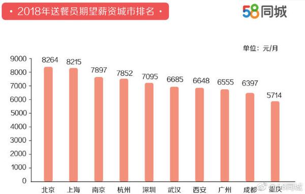 双11快递员工资_双11快递员薪资_双十一快递员工资