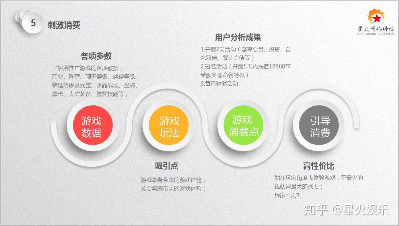 手游推广行业浅谈