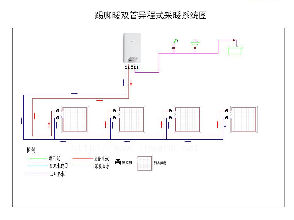 家庭采暖系统哪种好ppr管还是铝塑管