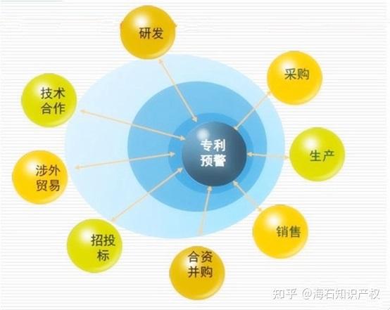 专利中的现有技术和公知常识知是什么？两者有何区别？ - 知乎