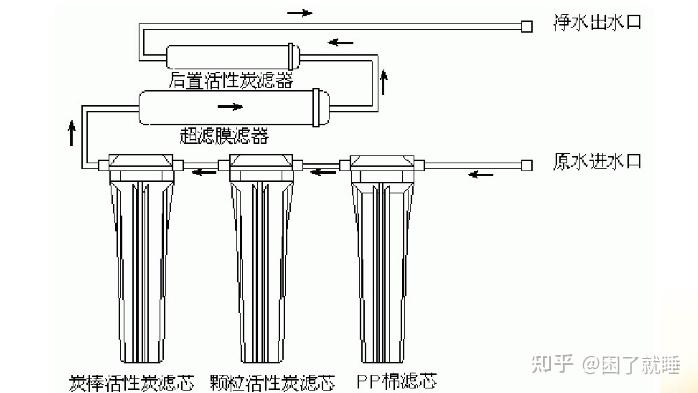 3in1多功能滤水器图解图片