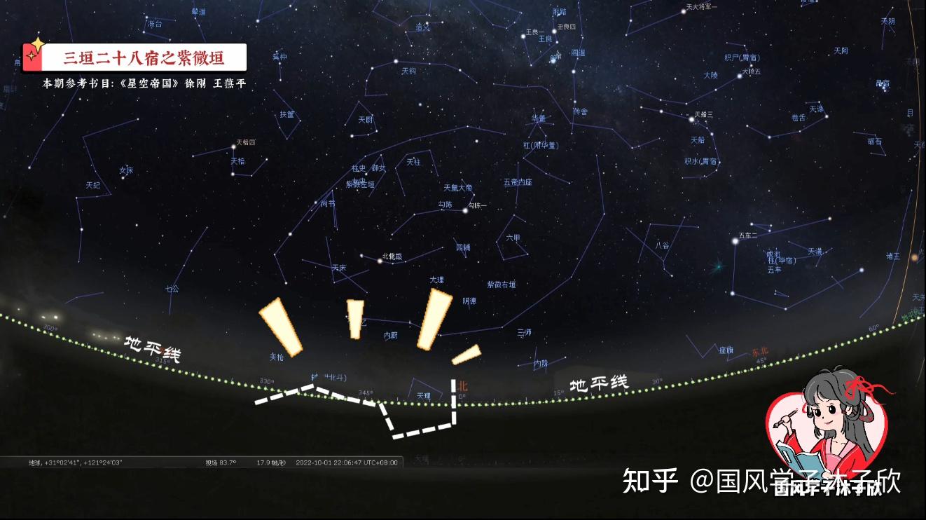 带你逛逛天帝宫殿!参透斗转星移!详解紫微垣【星空帝国系列】2 带你逛逛天帝宫殿!参透斗转星移!详解紫微垣【星空帝国系列】2