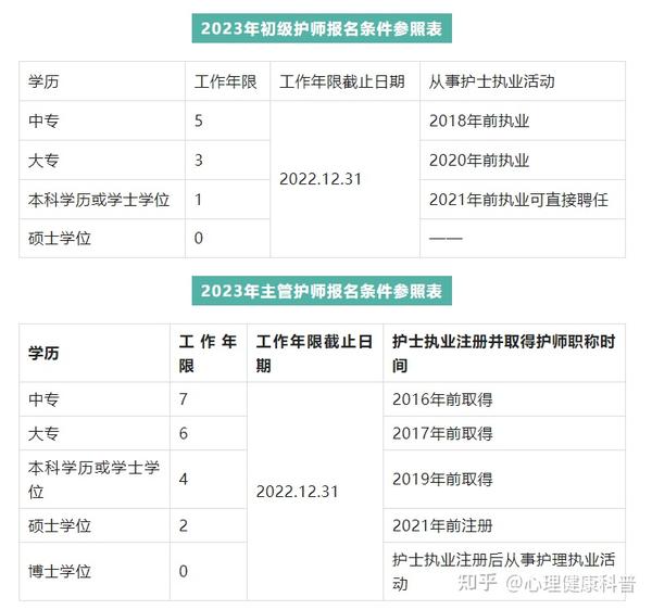 2022年医师中级职称考试_2023年执业医师中级职称考试_医师中级考试2022