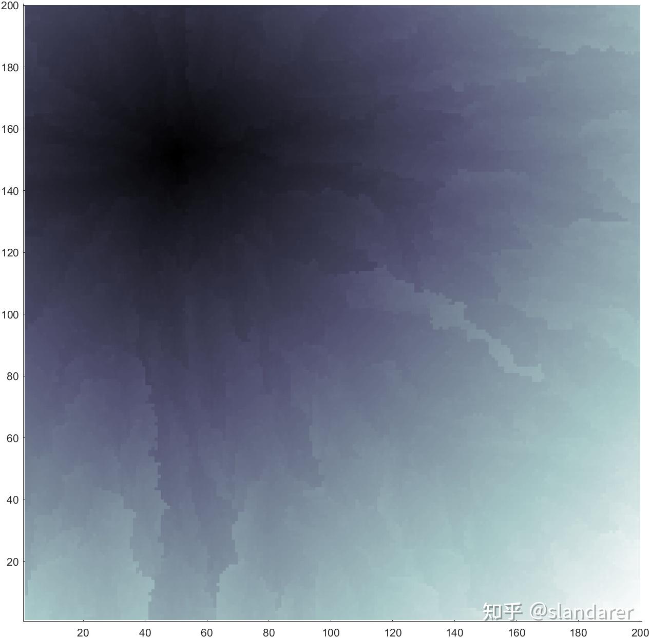 MATLAB prim算法迷宫生成及其艺术渲染 知乎