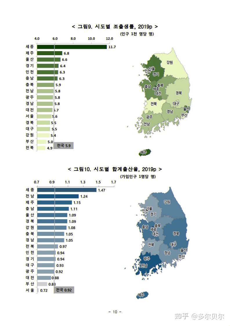 韩国人口结构图片