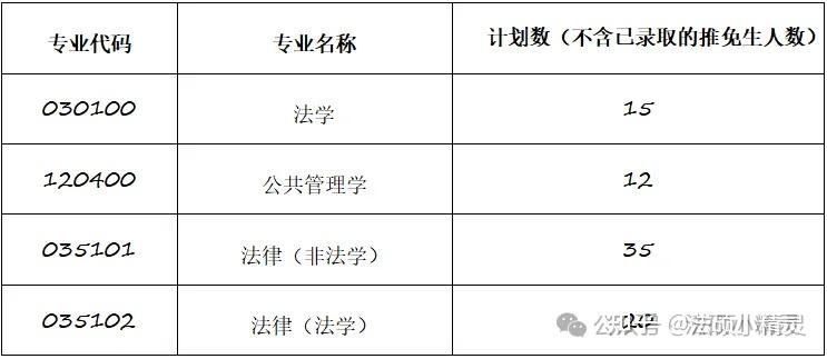 25法硕择校:浙江师范大学法律硕士2024招生目录/复试线/复试内容/拟录取/调剂信息汇总分析 - 知乎