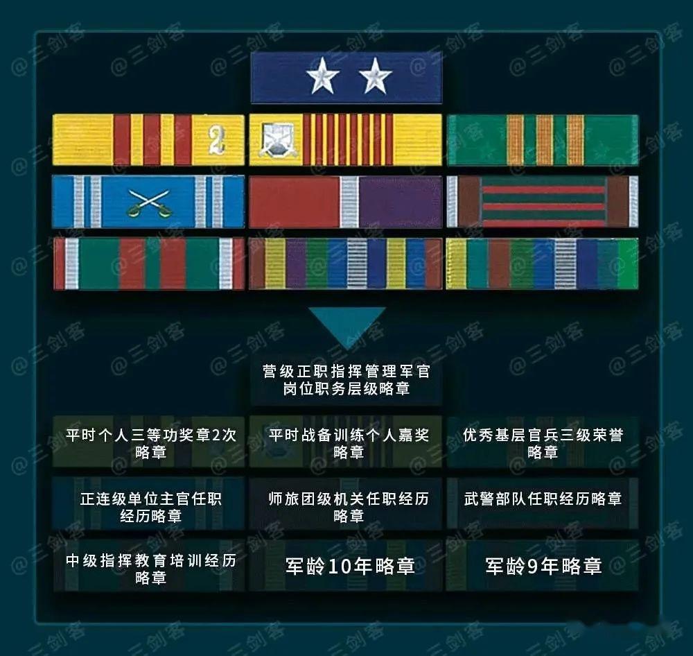 军人新式勋表,四个亮点值得关注 - 知乎