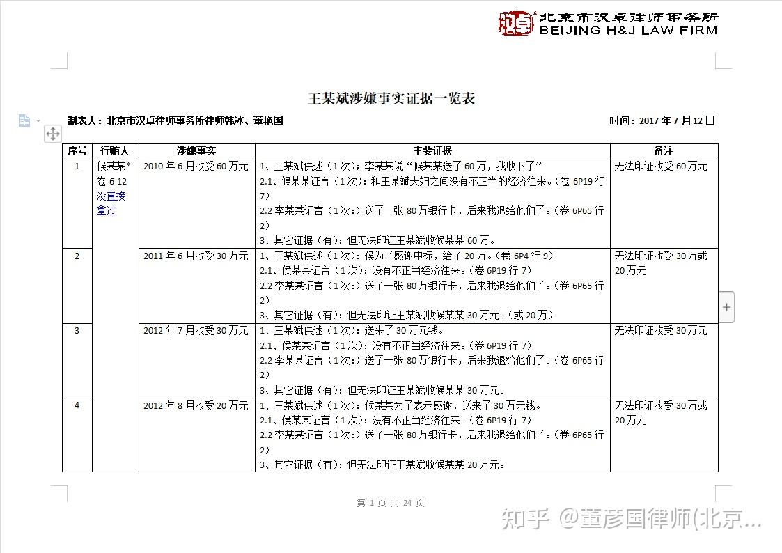 2017年5月25日律 师 董艳国申请人:北京市汉卓律师事务所昌吉州人民